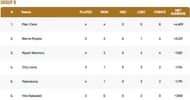 Barcelona T10 League Group B Points Table
